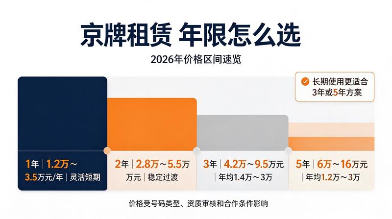 北京车牌管理新规